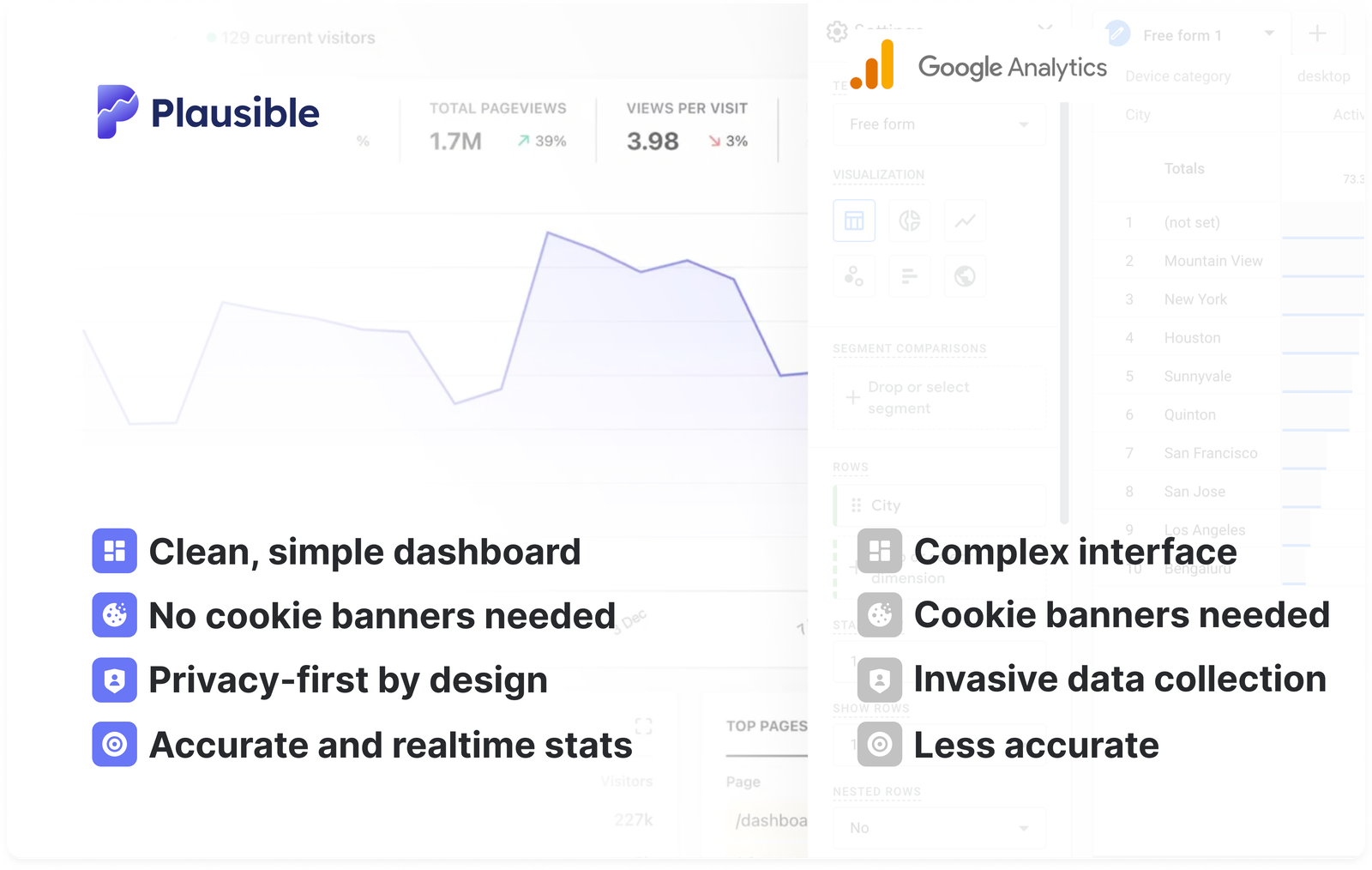 Google Analytics vs Plausible: When I Keep GA4 and When I Add Plausible - digital marketing guide from Tech Revenue Brief
